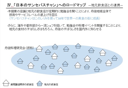 図12