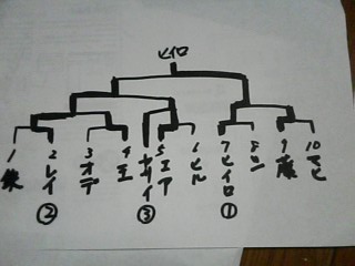 うふ