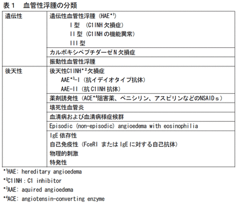 血管性浮腫の表2