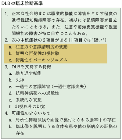 DLB診断基準2
