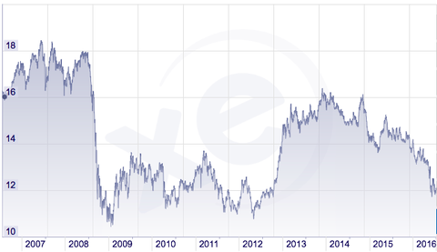 SEK