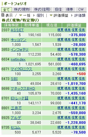 もぐらの株ブログ ポートフォリオ