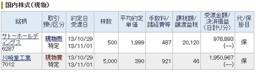 川崎重工業 サトーHD
