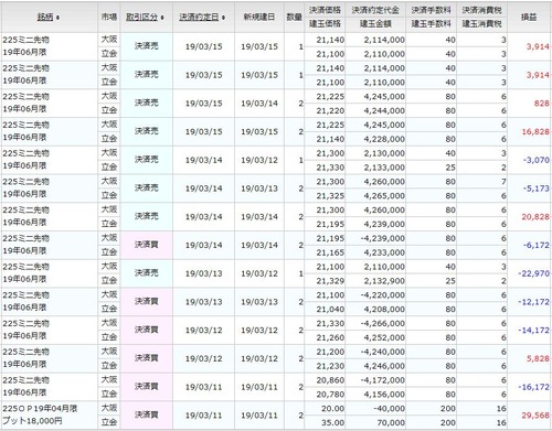先物決済20190325