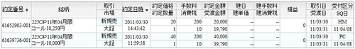 オプション 新規売り