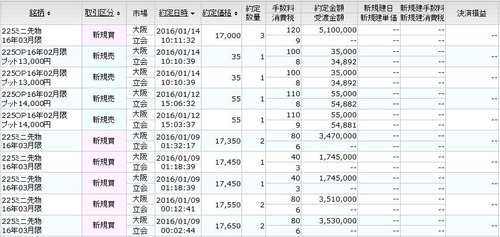 先物・オプション新規建て