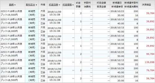 11月限SQ決済