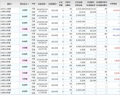 先物20180107から14取引
