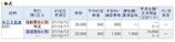 20071012 1円抜き 約定記録