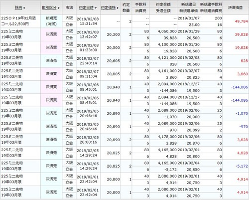 先物決済20190208