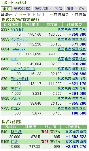 株ブログ ポートフォリオ