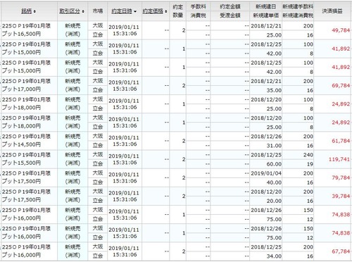今週のOP決済