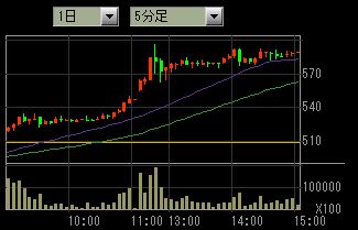 東京電力