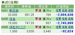 モグラの株ブログ ポートフォリオ