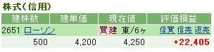 ローソン 信用買い