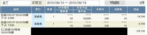 システムトレード