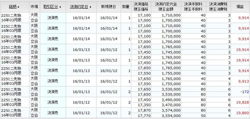 先物決済