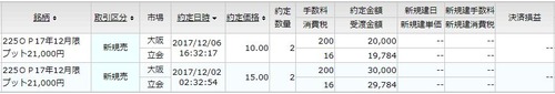 今週のオプション新規建て