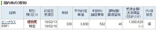 エンプラス 300株ナンピン