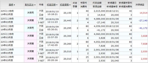 先物決済20190107から6取引