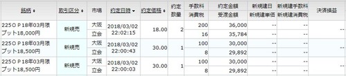 オプション新規建て