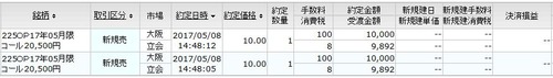 C20500新規売り