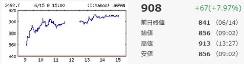インフォマート値動き