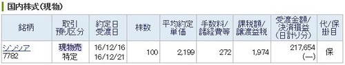 シンシア IPO 売却