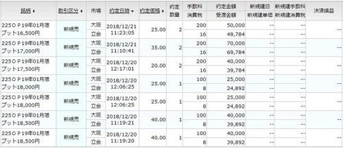 今週のオプション取引