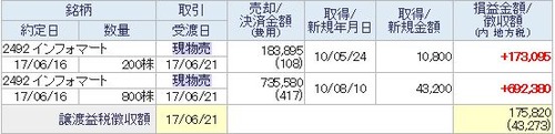 インフォマート約定