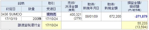 SUMCO売却