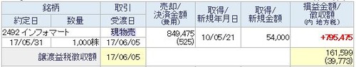 インフォマート約定
