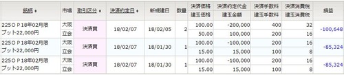 オプションP22000損切り