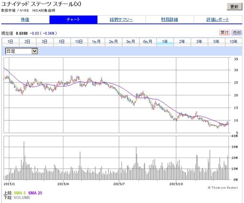 US steel