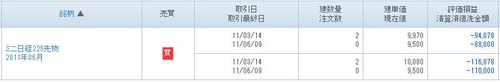 先物建玉