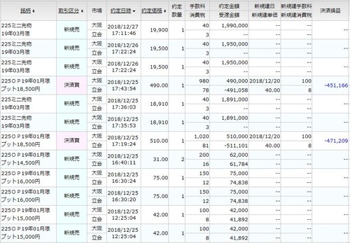 先物OP取引1