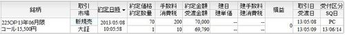 6月限C15500新規売り