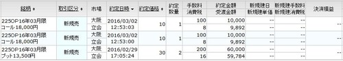 オプション新規建て