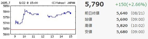 くらコーポレーション20170822