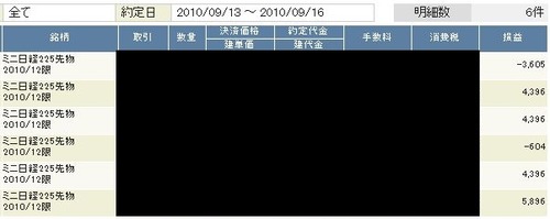 システムトレード