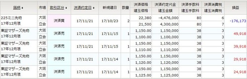 先物決済