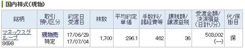 マネックスグループ売却