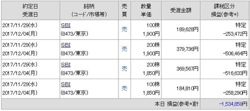SBI約定20171129