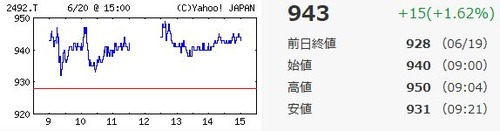 インフォマート