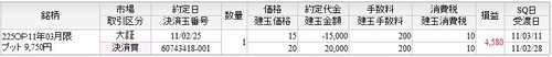 オプション 3月限P9750決済
