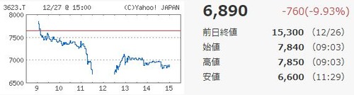 ビリングシステムチャート