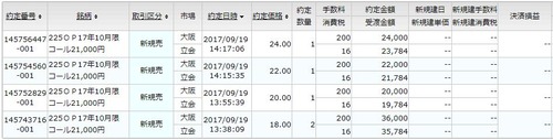 オプション新規建て