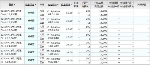 オプション新規売り