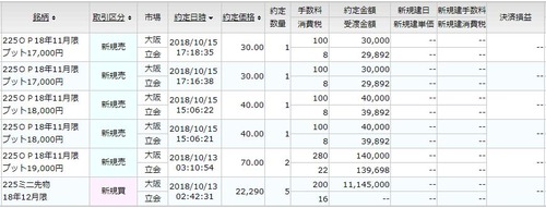 オプション先物新規建て