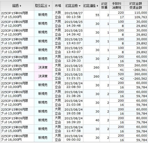オプション約定